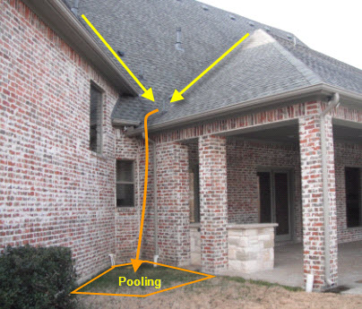 diagram showing how runoff from home roof can lead to water pooling in undesirable areas